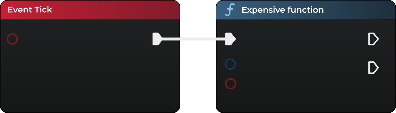 Function Effect