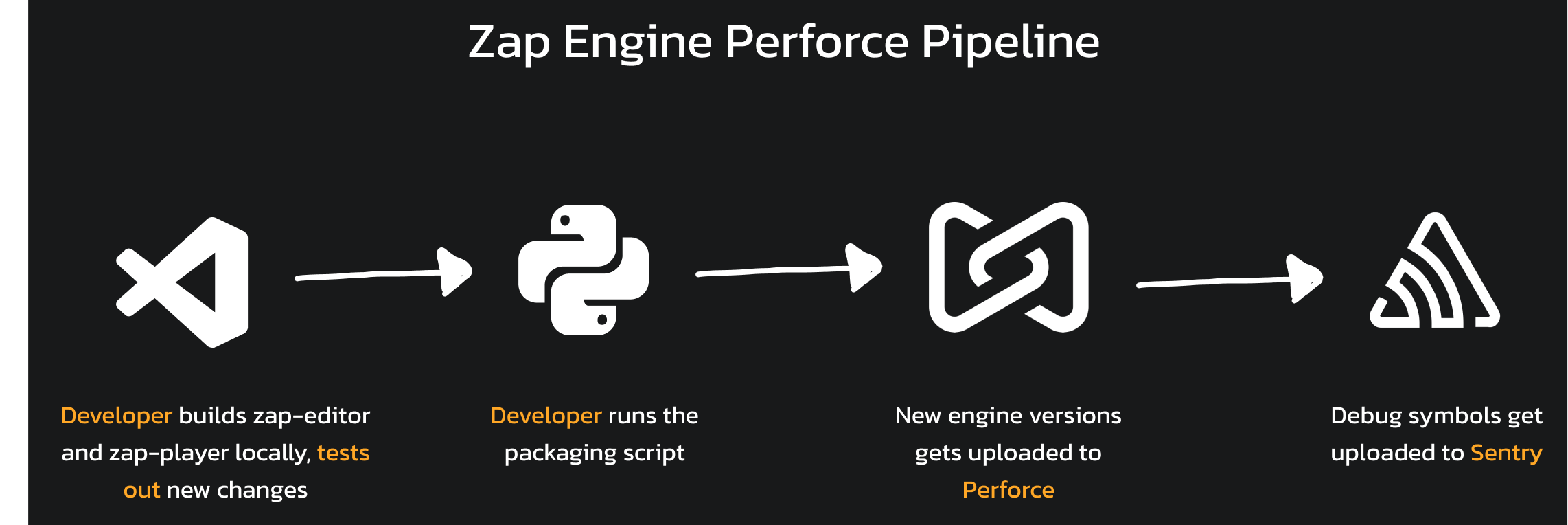 PerforcePipeline
